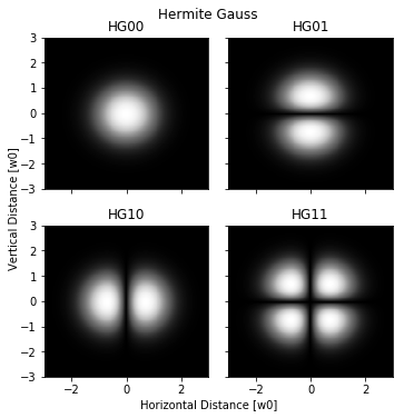 Hermite-Gauss Laser Spatial Modes up to order 2